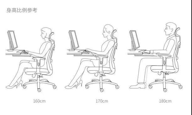 上班久坐引發(fā)疾病，GAVEE人體工學(xué)辦公椅拯救您